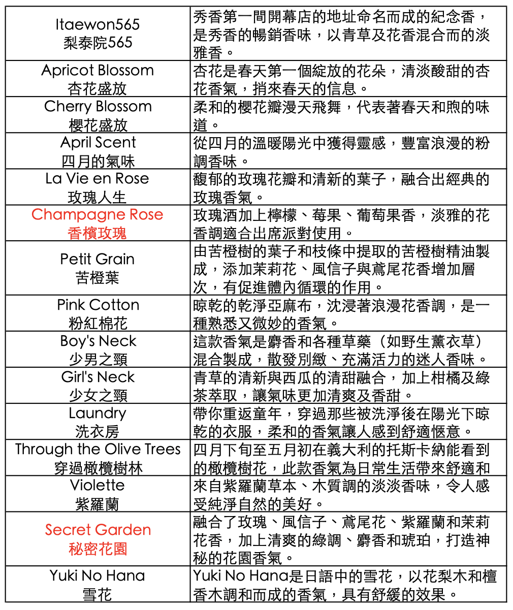 韓國必買Soohyang秀香香氛蠟燭