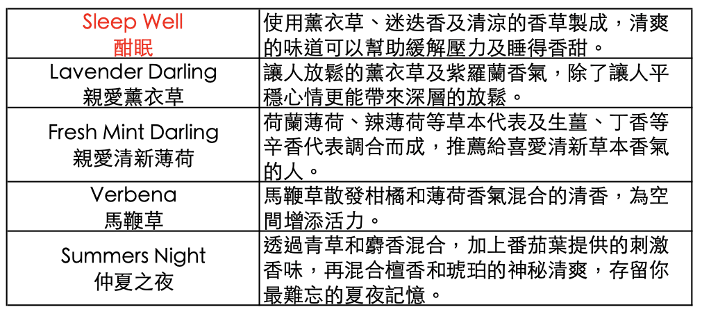 韓國必買Soohyang秀香香氛蠟燭