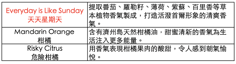 韓國必買Soohyang秀香香氛蠟燭